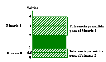 Circuitos digitales: Álgebra de Boole